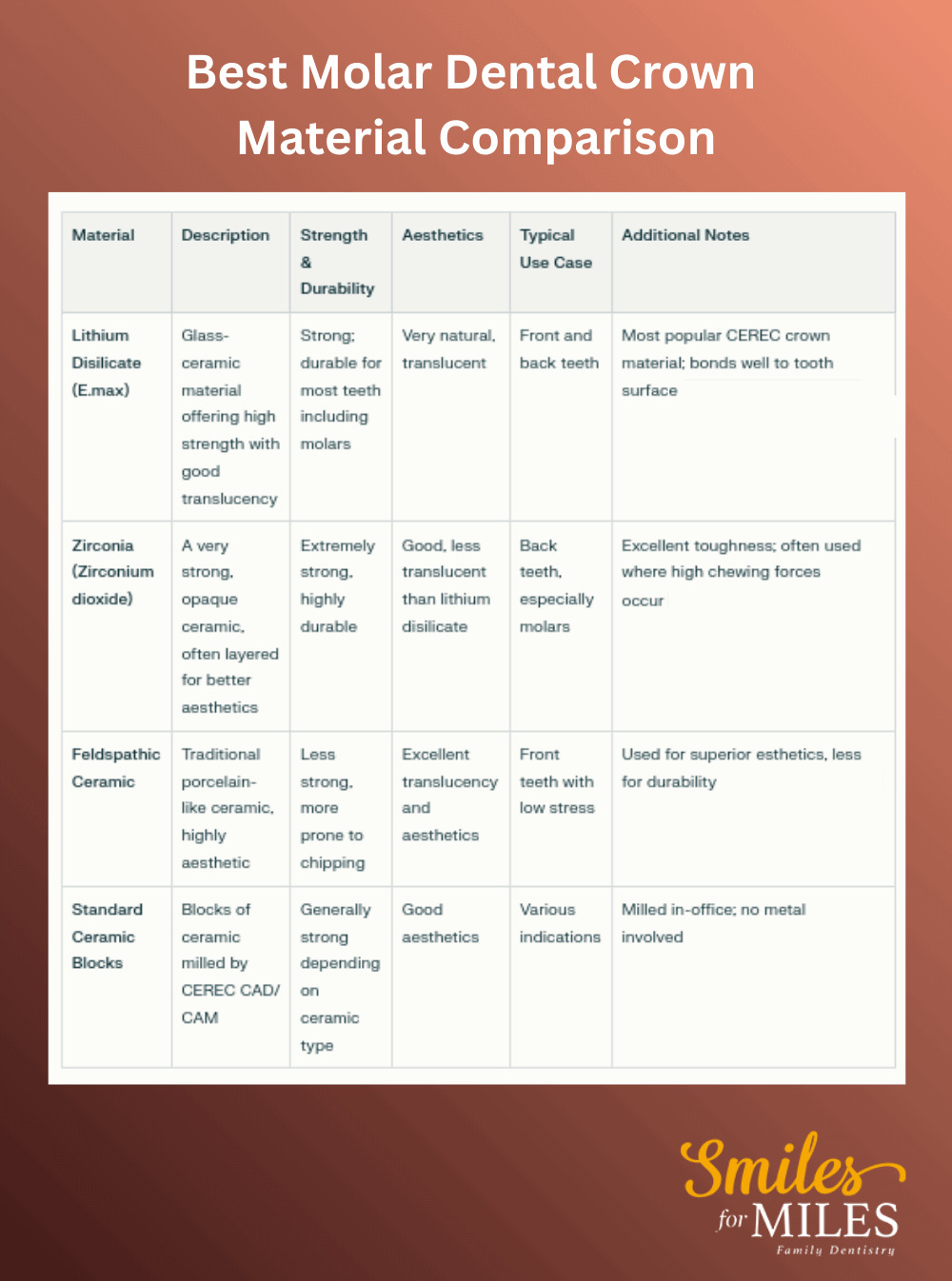 Best molar dental crown materials comparison