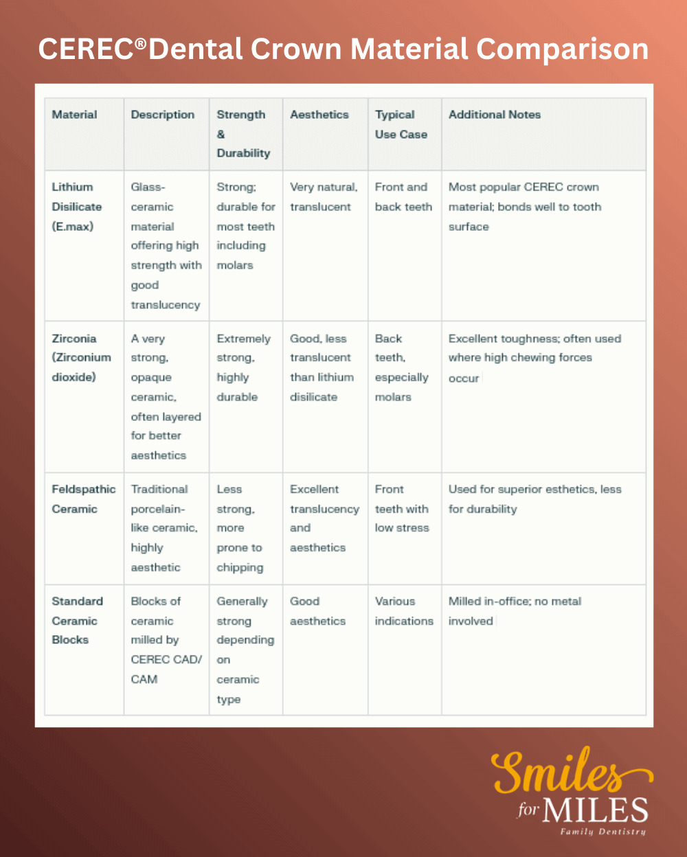 Cerec dental crown materials comparison